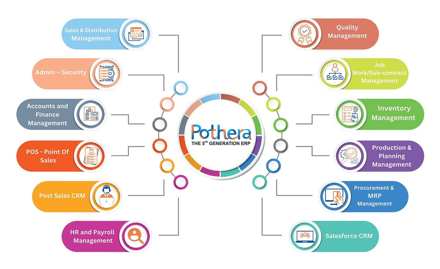 Pothera Software