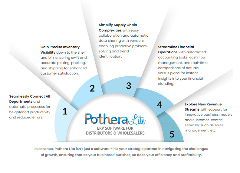 ERP benefits and challenges